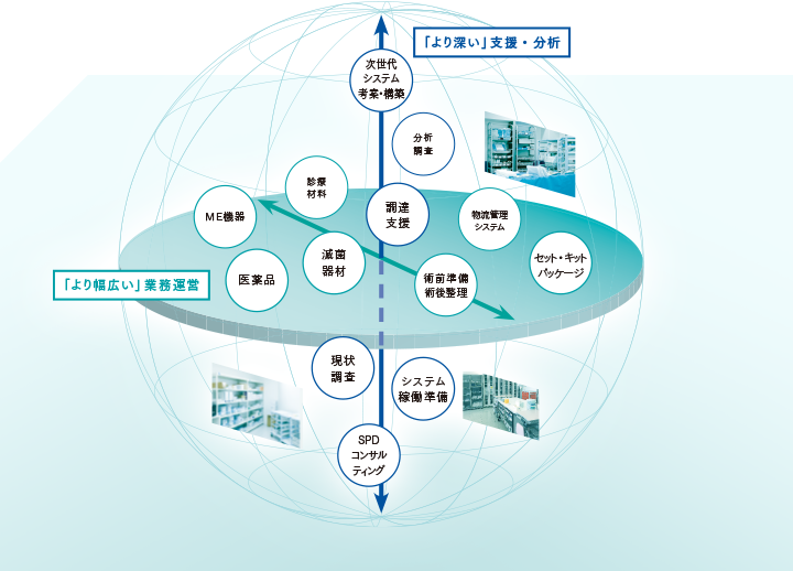 SPDの一元管理