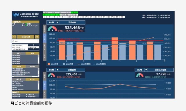 2.傾向をみる