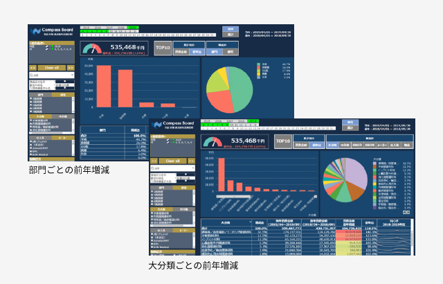 3.比較する