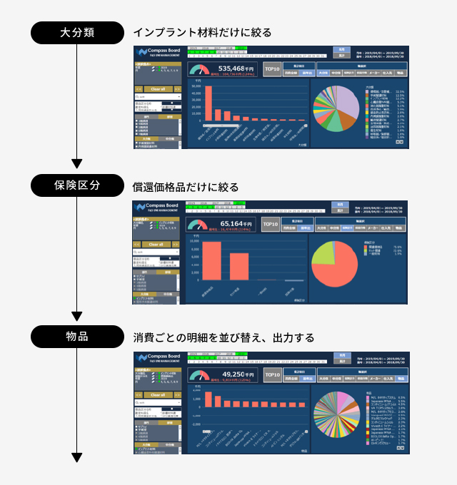 4.深掘りする