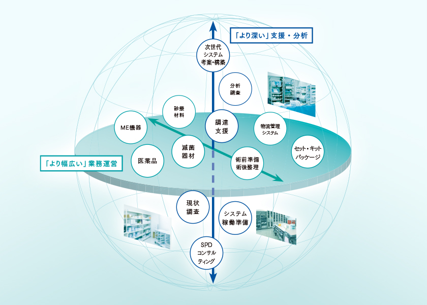 より幅広い業務運営　より深い支援・分析