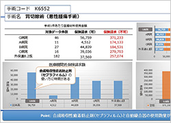 幅広いデータ分析