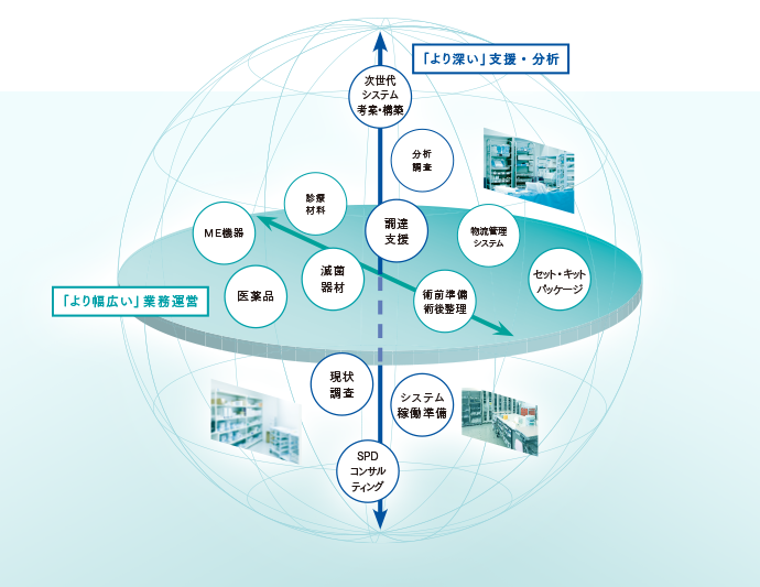 SPDの一元管理